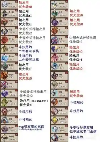 御魂副本新手攻略插图1