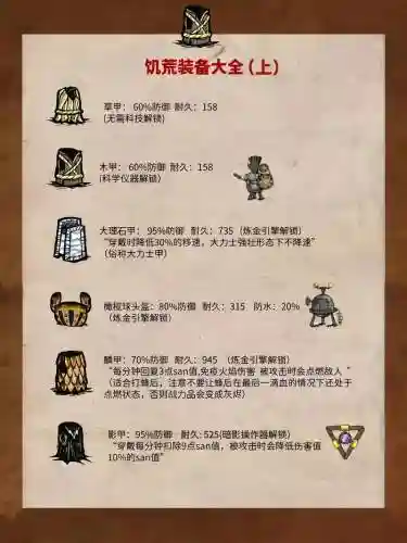 饥荒怎么修复雨衣装备插图1