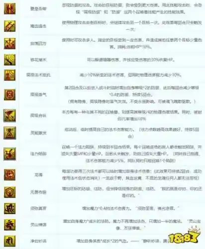 召唤兽套装技能更换插图1