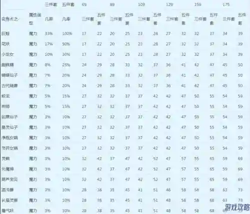 梦幻西游变化咒套装效果插图1