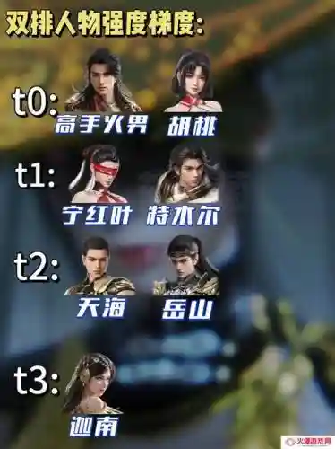 永劫阵容强度插图