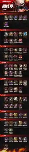 阿拉德之怒修罗45级装备插图
