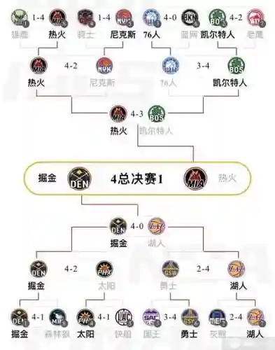 季后赛阵容2022插图