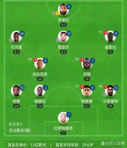 联合进攻阵容插图1