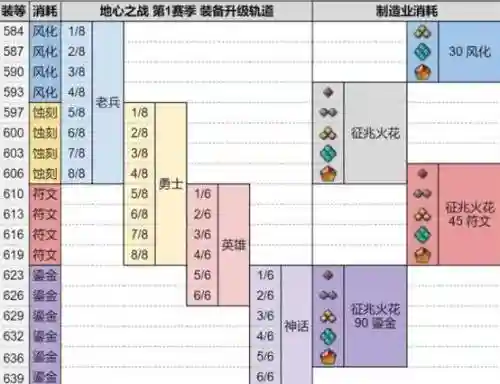 魔兽世界武器升级阶段插图