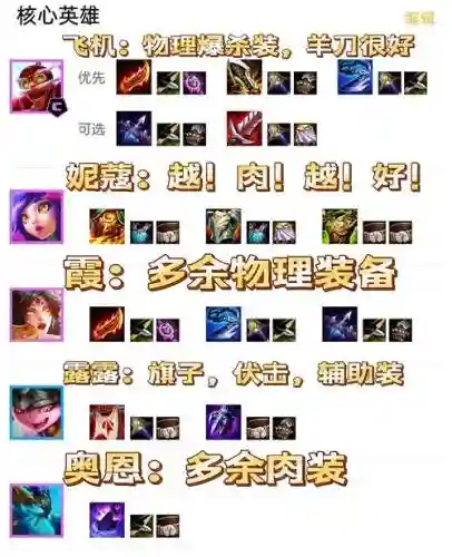 150层阵容插图1