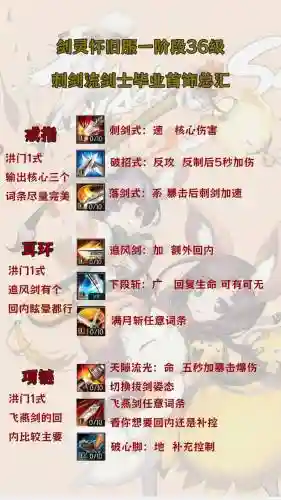剑灵剑士五把剑的技能_1插图1