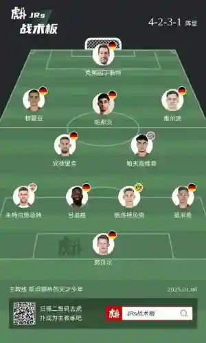 21德国阵容插图1