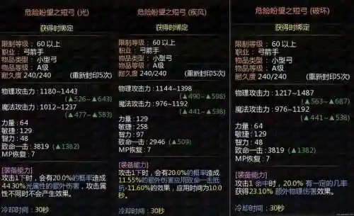 龙之谷93级装备怎么弄插图