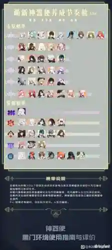 永远的七日之都攻略安有什么用插图1
