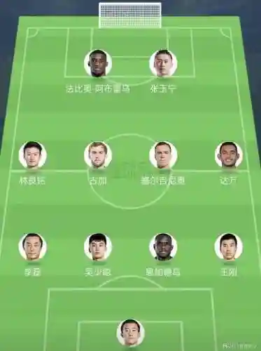 国安阵容问题插图1