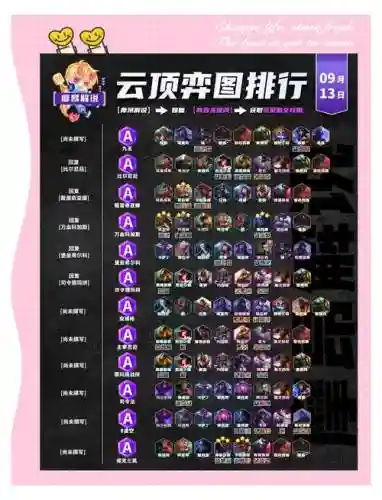 毒王阵容插图1