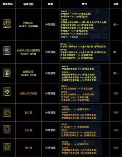 守护剑阁2.6装备大全_1插图1