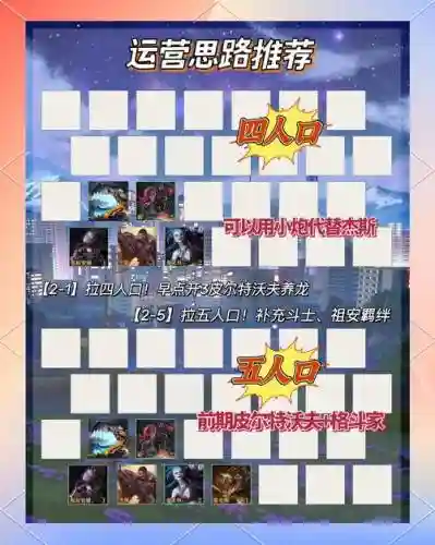运营强力阵容插图