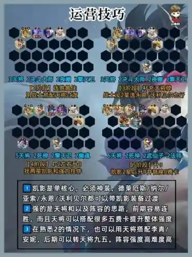 强力冷门阵容插图