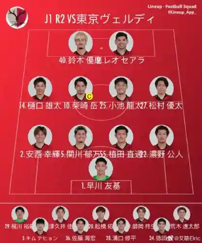 鹿岛最新阵容插图