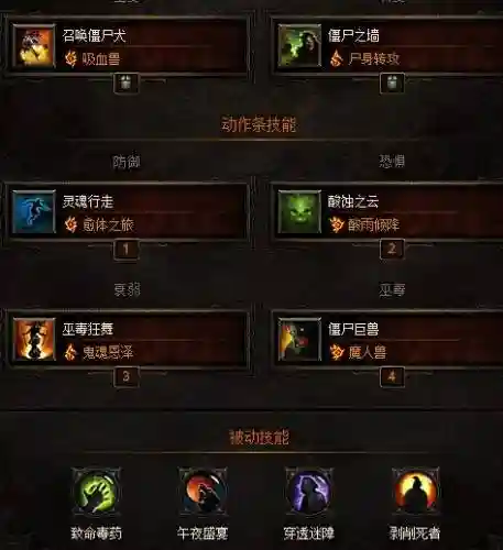 暗黑3巫医祖尼玛技能插图