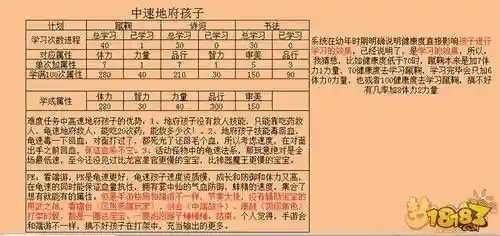 梦幻西游手游地府孩子学插图1