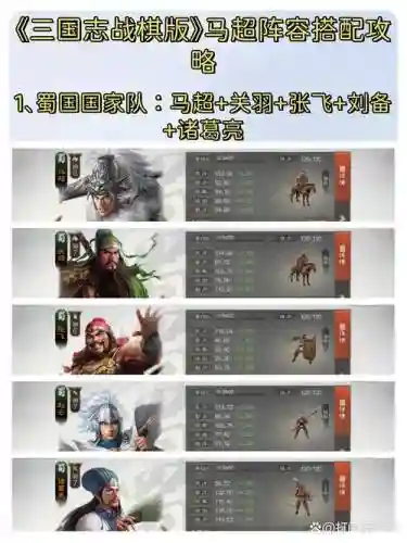 马超阵容搭配思路插图