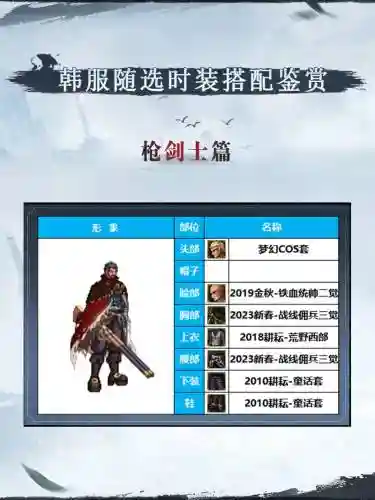 枪剑士特工时装上衣选什么技能插图