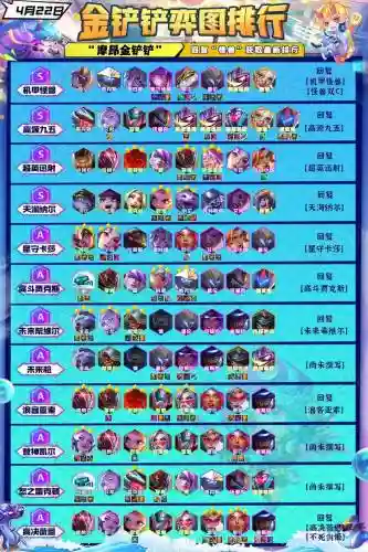 3.8以后阵容_1插图