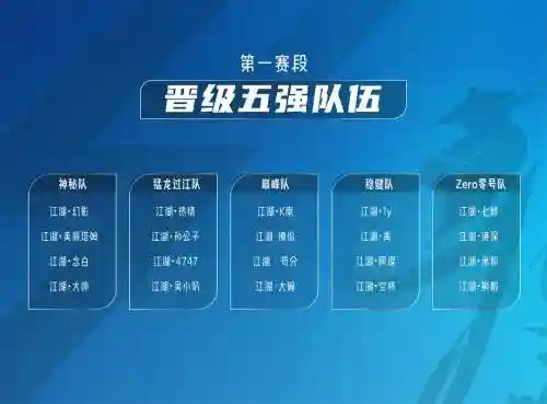 江湖车队阵容搭配插图
