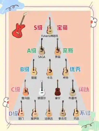 神仙阵容吉他_1插图