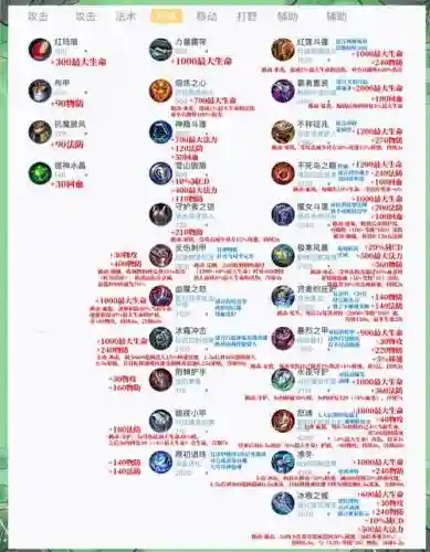 怎么才能赢到网游装备插图1
