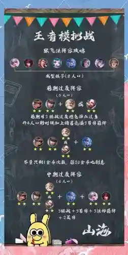 张飞阵容大全插图