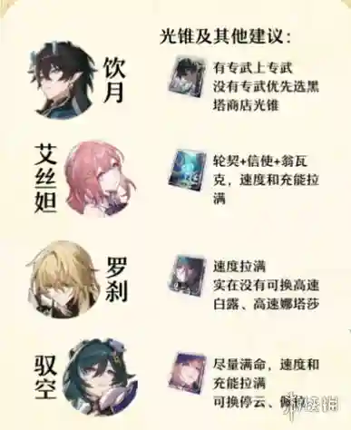 饮月阵容搭配_1插图