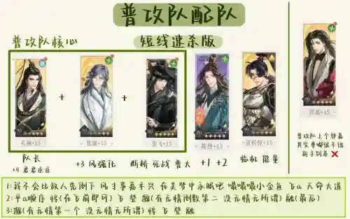 代号TD阵容搭配插图