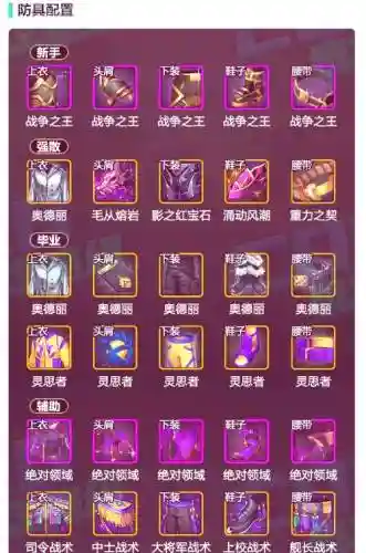 魔道学者锅炉装备插图1