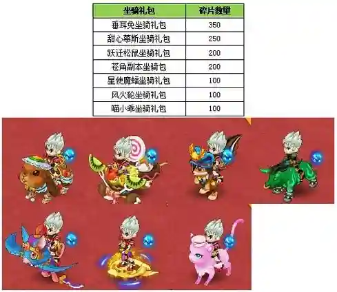 水浒q传手游宠物技能大全插图