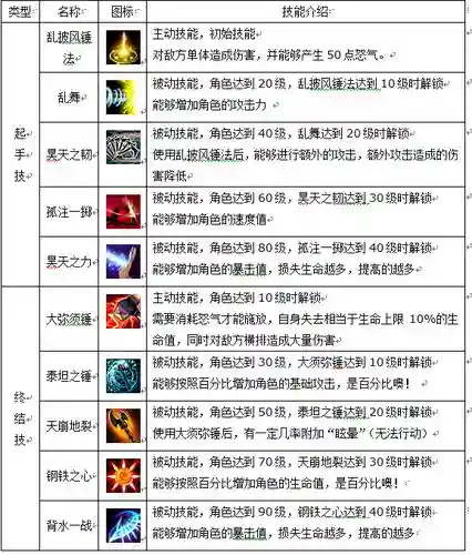 修罗技能取舍2017_1插图