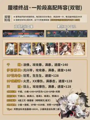 阴阳师手游四星阵容搭配插图