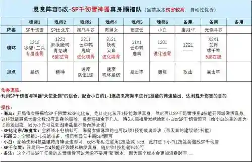海马大雪阵容插图1