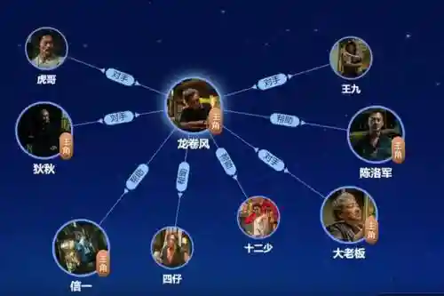 围城配角阵容搭配插图1