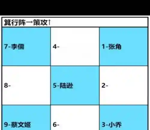 卧龙吟2阵容搭配原则插图1