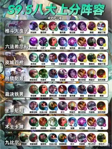 格斗大虫子阵容装备搭配插图