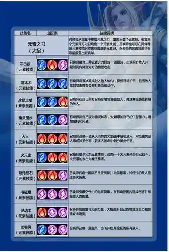 dota卡尔技能图插图1