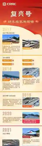 复兴之路阵容插图1