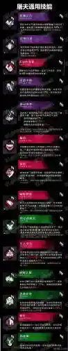 黎明杀机屠夫三级技能插图