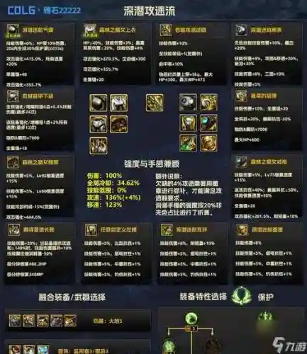 dnf90级那些装备可以升级_1插图1