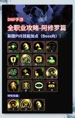 阿修罗称号要什么技能插图