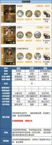 李世民阵容搭配插图