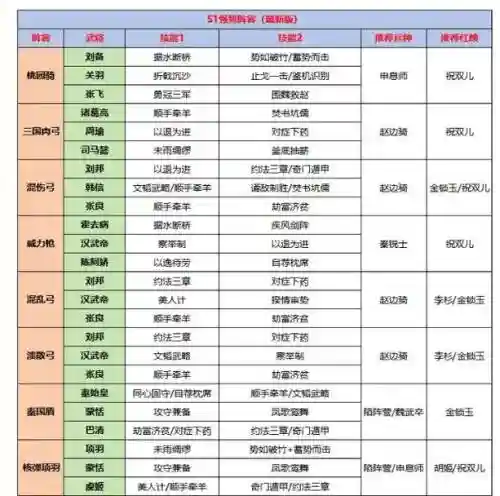 秦朝霸业阵容搭配插图