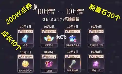 QQ炫舞2015十月点卷攻略插图1