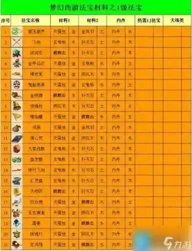 梦幻西游灵光宝匣怎么合成插图