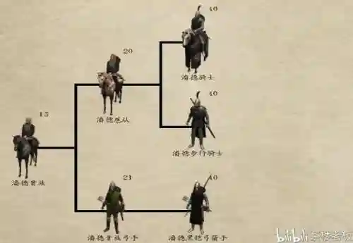 潘德预言npc技能补丁插图1