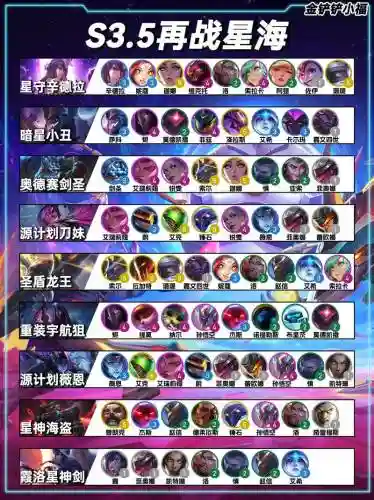 云顶3.0阵容插图1